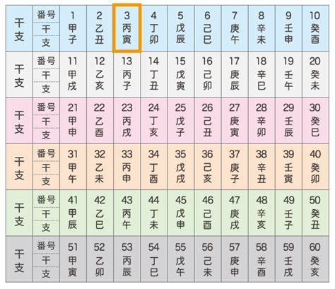 丙寅 性格|丙寅（ひのえとら）はどんな年？生まれの性格や特徴。